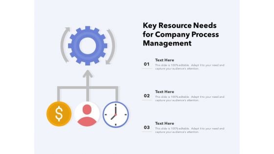 Key Resource Needs For Company Process Management Ppt PowerPoint Presentation Diagram Templates PDF