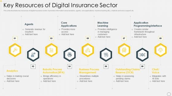 Key Resources Of Digital Insurance Sector Guidelines PDF
