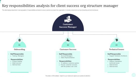 Key Responsibilities Analysis For Client Success Org Structure Manager Pictures PDF Key Responsibilities Analysis For Client Success Org Structure Manager Pictures PDF
