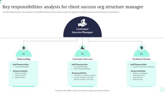 Key Responsibilities Analysis For Client Success Org Structure Manager Pictures PDF