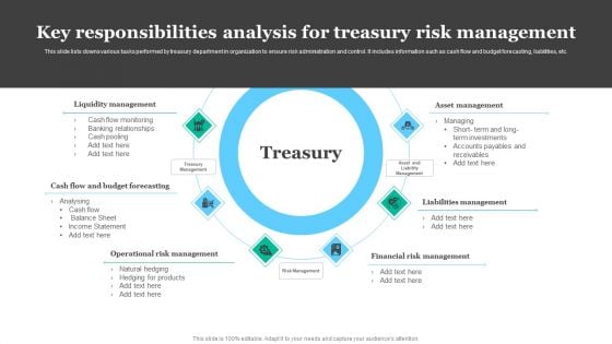 Key Responsibilities Analysis For Treasury Risk Management Professional PDF