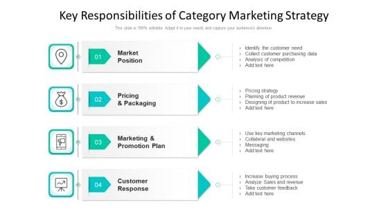 Key Responsibilities Of Category Marketing Strategy Ppt PowerPoint Presentation Professional Guidelines PDF Key Responsibilities Of Category Marketing Strategy Ppt PowerPoint Presentation Professional Guidelines PDF