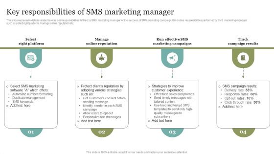 Key Responsibilities Of SMS Marketing Manager Guidelines PDF