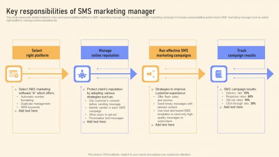 Key Responsibilities Of SMS Marketing Manager Introduction PDF Key Responsibilities Of SMS Marketing Manager Introduction PDF