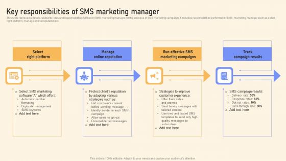 Key Responsibilities Of SMS Marketing Manager Introduction PDF