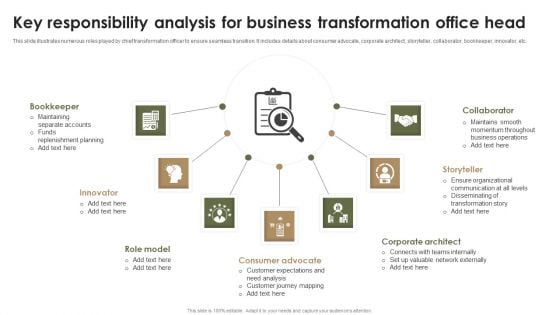 Key Responsibility Analysis For Business Transformation Office Head Clipart PDF