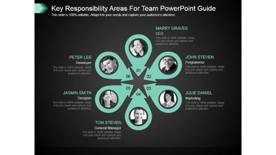 Key Responsibility Areas For Team Powerpoint Guide Key Responsibility Areas For Team Powerpoint Guide