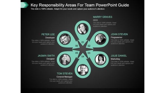 Key Responsibility Areas For Team Powerpoint Guide