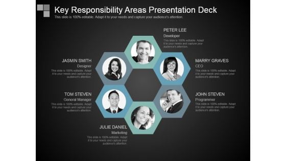 Key Responsibility Areas Presentation Deck