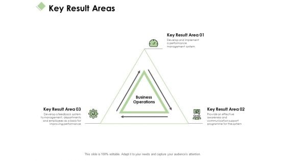 Key Result Areas Ppt PowerPoint Presentation Slides Graphic Tips