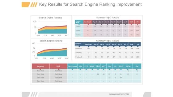 Key Results For Search Engine Ranking Improvement Good Ppt PowerPoint Presentation Model Key Results For Search Engine Ranking Improvement Good Ppt PowerPoint Presentation Model
