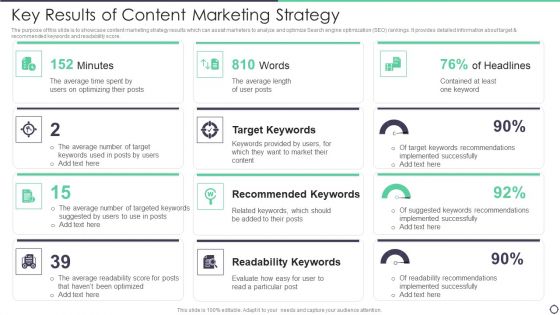 Key Results Of Content Marketing Strategy Background PDF