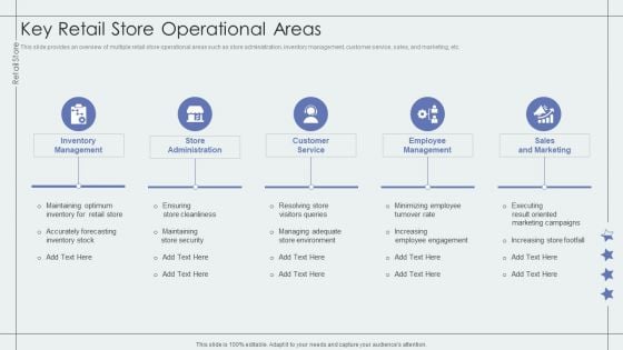 Key Retail Store Operational Areas Retail Outlet Performance Assessment Infographics PDF