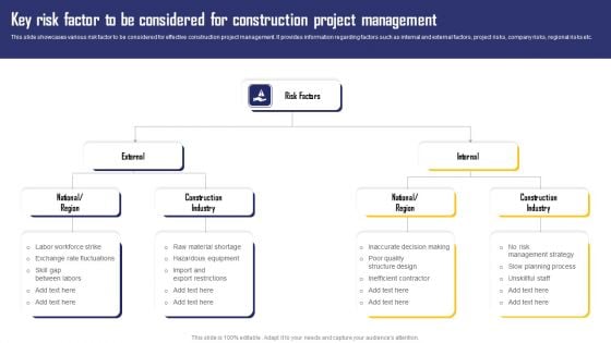 Key Risk Factor To Be Considered For Construction Project Management Demonstration PDF