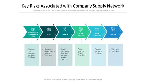 Key Risks Associated With Company Supply Network Ppt Inspiration Designs Download PDF