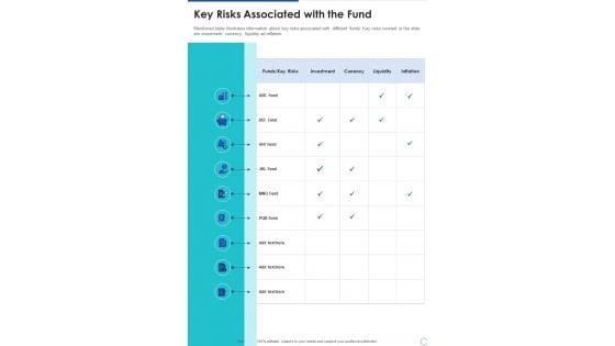 Key Risks Associated With The Fund One Pager Documents