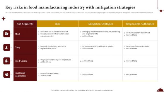 Key Risks In Food Manufacturing Industry With Mitigation Strategies Clipart PDF