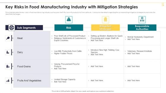 Key Risks In Food Manufacturing Industry With Mitigation Strategies Download PDF