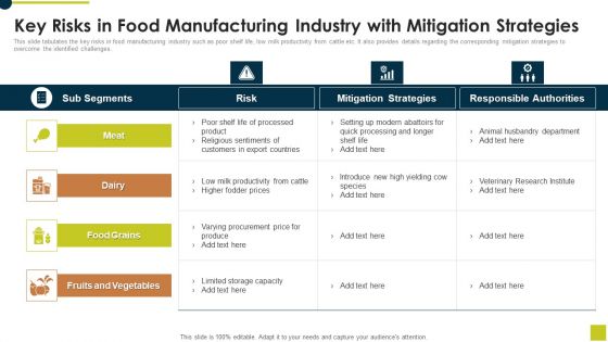 Key Risks In Food Manufacturing Industry With Mitigation Strategies Pictures PDF