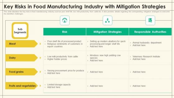 Key Risks In Food Manufacturing Industry With Mitigation Strategies Precooked Food Industry Analysis Designs PDF