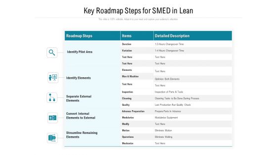 Key Roadmap Steps For SMED In Lean Ppt PowerPoint Presentation Icon Backgrounds PDF