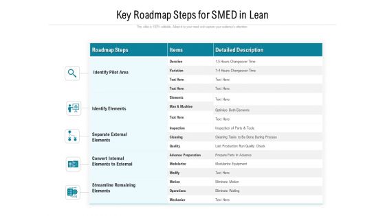 Key Roadmap Steps For SMED In Lean Ppt PowerPoint Presentation Icon Backgrounds PDF