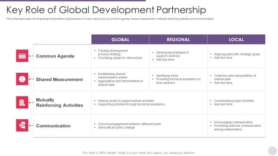 Key Role Of Global Development Partnership Microsoft PDF