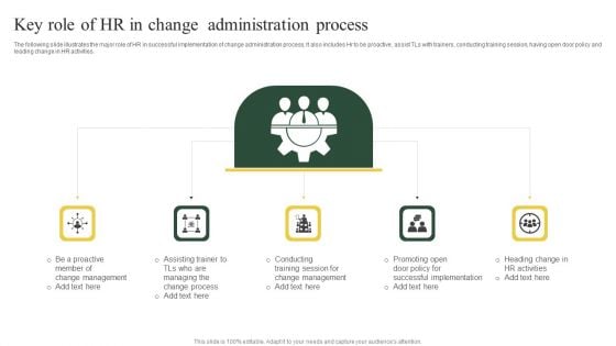 Key Role Of HR In Change Administration Process Ppt PowerPoint Presentation Inspiration Show PDF Key Role Of HR In Change Administration Process Ppt PowerPoint Presentation Inspiration Show PDF