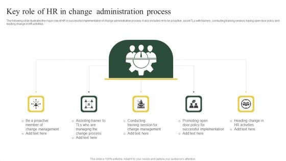 Key Role Of HR In Change Administration Process Ppt PowerPoint Presentation Inspiration Show PDF