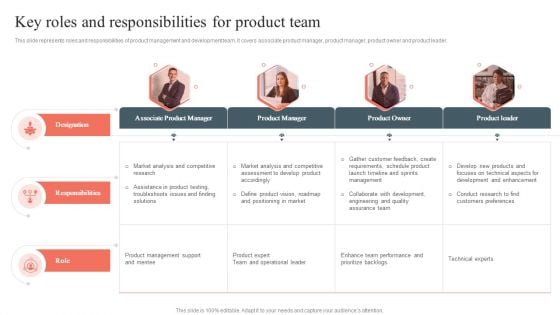 Key Roles And Responsibilities For Product Team Product Development And Management Plan Diagrams PDF Key Roles And Responsibilities For Product Team Product Development And Management Plan Diagrams PDF