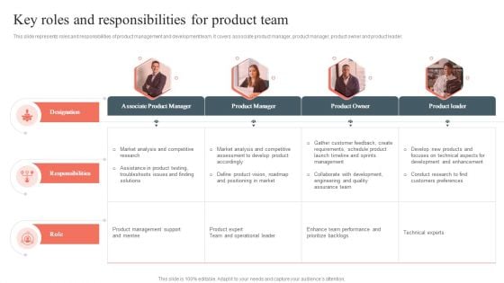 Key Roles And Responsibilities For Product Team Product Development And Management Plan Diagrams PDF