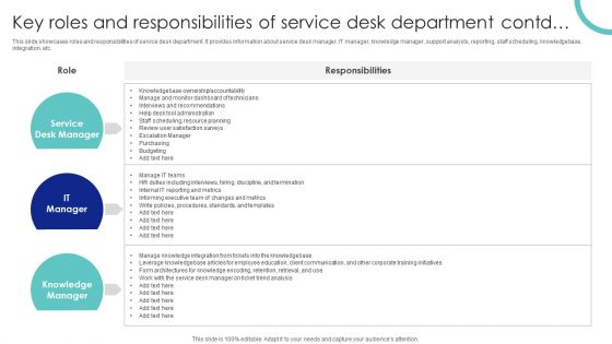 Key Roles And Responsibilities Of Service Desk Department Ppt PowerPoint Presentation File Backgrounds PDF