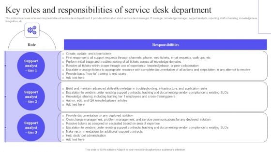 Key Roles And Responsibilities Of Service Desk Department Summary PDF