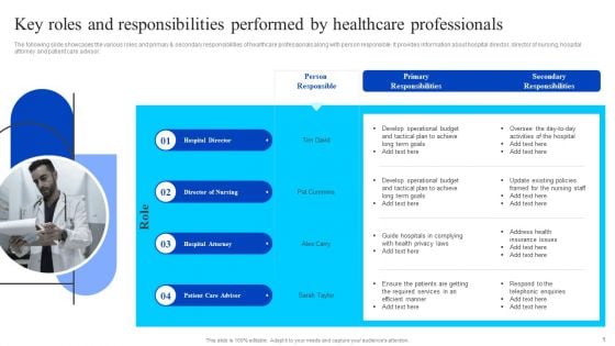 Key Roles And Responsibilities Performed By Healthcare Professionals Summary PDF