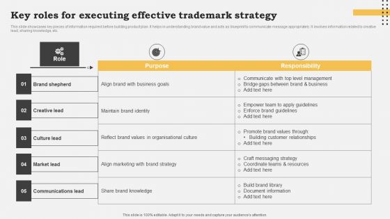 Key Roles For Executing Effective Trademark Strategy Clipart PDF