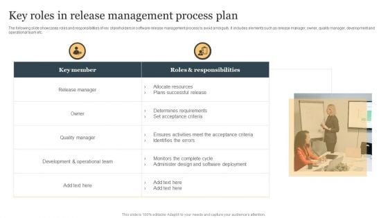 Key Roles In Release Management Process Plan Ppt Pictures Outline PDF