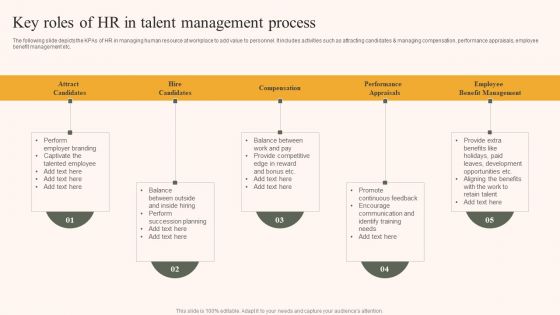 Key Roles Of HR In Talent Management Process Ppt Infographic Template File Formats PDF Key Roles Of HR In Talent Management Process Ppt Infographic Template File Formats PDF