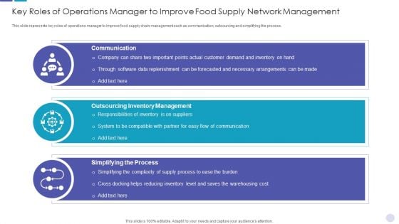 Key Roles Of Operations Manager To Improve Food Supply Network Management Rules PDF