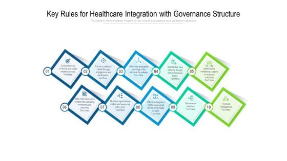 Key Rules For Healthcare Integration With Governance Structure Ppt PowerPoint Presentation Diagram Templates PDF