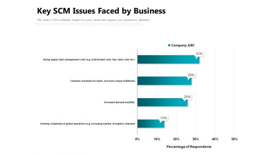 Key SCM Issues Faced By Business Ppt PowerPoint Presentation Icon Styles PDF