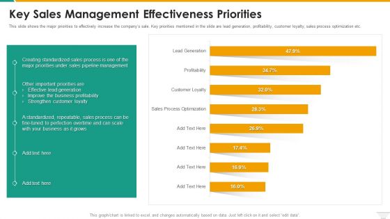 Key Sales Management Effectiveness Priorities Download PDF