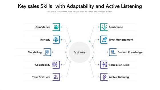 Key Sales Skills With Adaptability And Active Listening Structure PDF