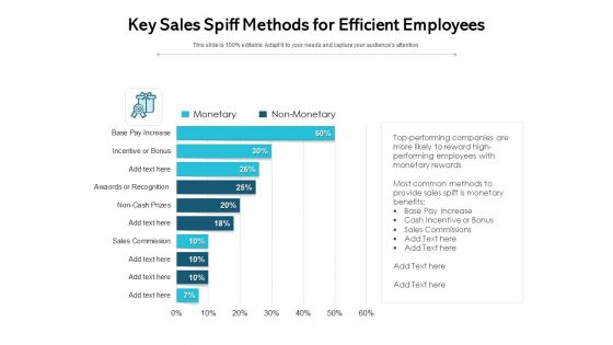 Key Sales Spiff Methods For Efficient Employees Ppt PowerPoint Presentation Summary Layout Ideas PDF