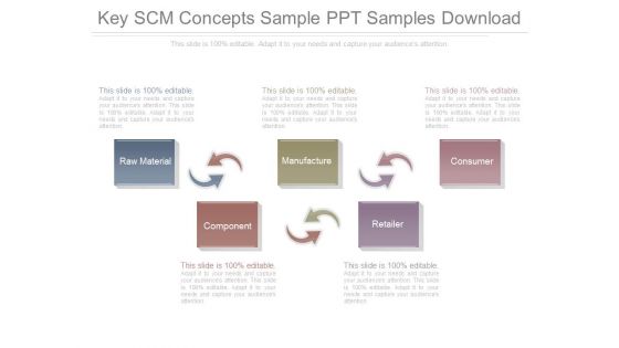 Key Scm Concepts Sample Ppt Samples Download