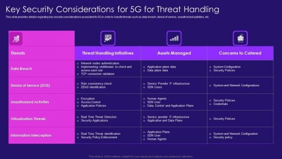 Key Security Considerations For 5G For Threat Handling 5G Network Architecture Instructions Diagrams PDF