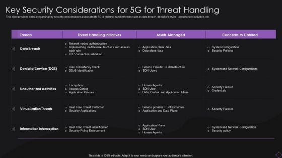 Key Security Considerations For 5G For Threat Handling Icons PDF