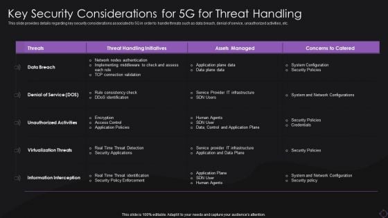 Key Security Considerations For 5G For Threat Handling Icons PDF