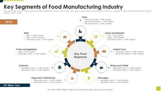 Key Segments Of Food Manufacturing Industry Ppt Gallery Background Image PDF