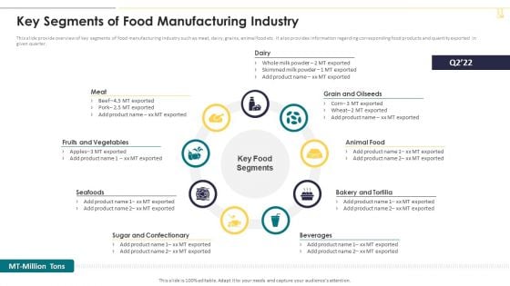 Key Segments Of Food Manufacturing Industry Structure PDF