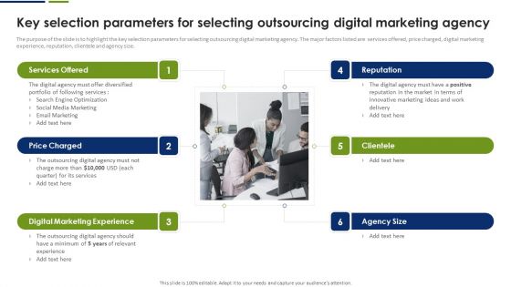 Key Selection Parameters For Selecting Outsourcing Digital Marketing Agency Elements PDF